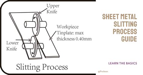 sheet metal slitting process